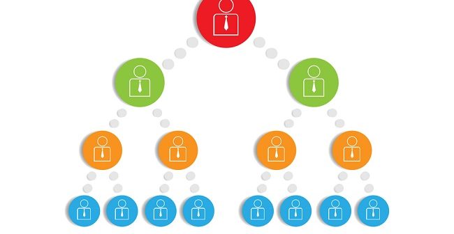 Chain of Command