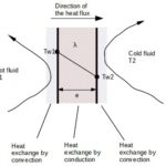 THE OVERALL HEAT TRANSFER COEFFICIENT