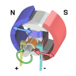 DC Motor or Direct Current Motor