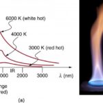 RADIATION EXCHANGE WITH EMITTING AND ABSORBING GASES