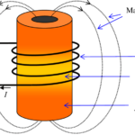 HEAT GENERATION