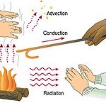 SIMULTANEOUS HEAT TRANSFER MECHANISMS