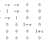 Hooke’s law for plane stress