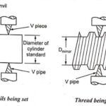 MEASUREMENT OF VARIOUS ELEMENTS O THREAD