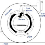 What is Braking? Types of Braking | Regenerative Plugging Dynamic Braking