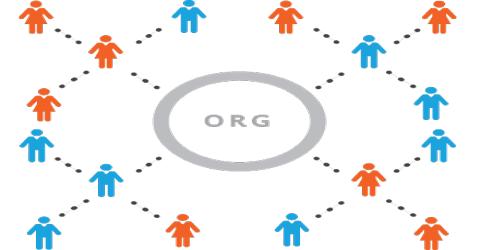 Importance of Organizing