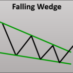 F – Terminologies
