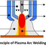 PLASMA ARC WELDING (PAW)