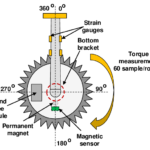 MEASUREMENT OF TORQUE