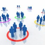 Work Specialization