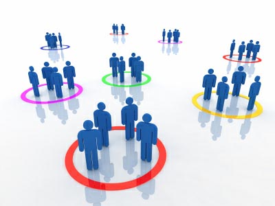 Work Specialization