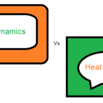 HEAT TRANSFER VS THERMODYNAMICS