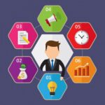 Marketing Process