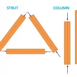 Introduction Columns and Struts