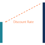 Discount Rate