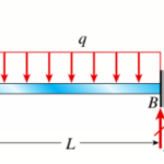Differential equation of the deflection curve
