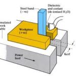 WIRE CUT ELECTRICAL DISCHARGE MACHINING (WCEDM)