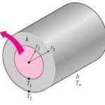 HEAT CONDUCTION IN CYLINDERS AND SPHERES