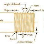 SCREW THREAD MEASUREMENT- Introduction