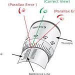 Error of observation