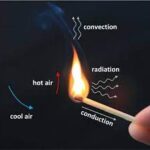 INTRODUCTION – HEAT TRANSFER