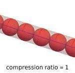 Thin cylinders & spheres – Introduction & differences