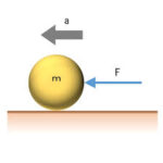 MEASUREMENT OF FORCE