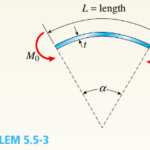 Normal Stresses in Beams (Linearly Elastic Materials)