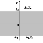 MULTIDIMENSIONAL HEAT TRANSFER