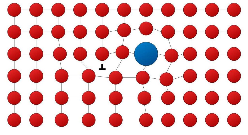 Solid-Solution Strengthening