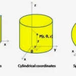 ONE-DIMENSIONAL GENERAL DIFFERENTIAL HEAT CONDUCTION EQUATION IN THE CYLINDRICAL COORDINATE SYSTEM
