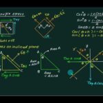 Stresses on Inclined Sections