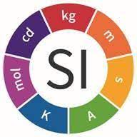 Derived SI units