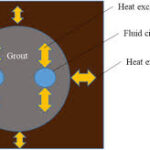 THE THERMAL RESISTANCE CONCEPT