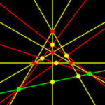 Varignon’s Theorem