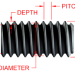 Terminology of screw threads
