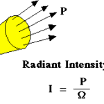 RADIATION INTENSITY