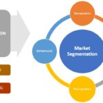 Market Segmentation, Targeting and Positioning
