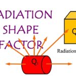 THE VIEW FACTOR or SHAPE FACTOR