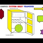 LUMPED SYSTEM ANALYSIS