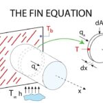 FIN EQUATION