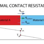 THERMAL CONTACT RESISTANCE