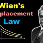 Wien’s Displacement Law