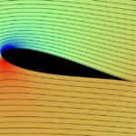 Flow Around Immersed Bodies