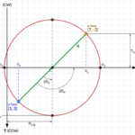 Mohr’s Circle