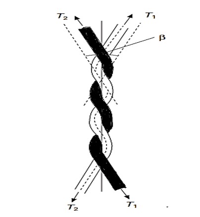 Frictional Properties