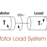 Dynamics of Electrical Drives