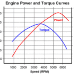 Electric Motor Power Rating
