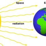 RADIATION HEAT TRANSFER: DIFFUSE, GRAY SURFACES
