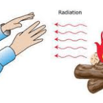 RADIATION